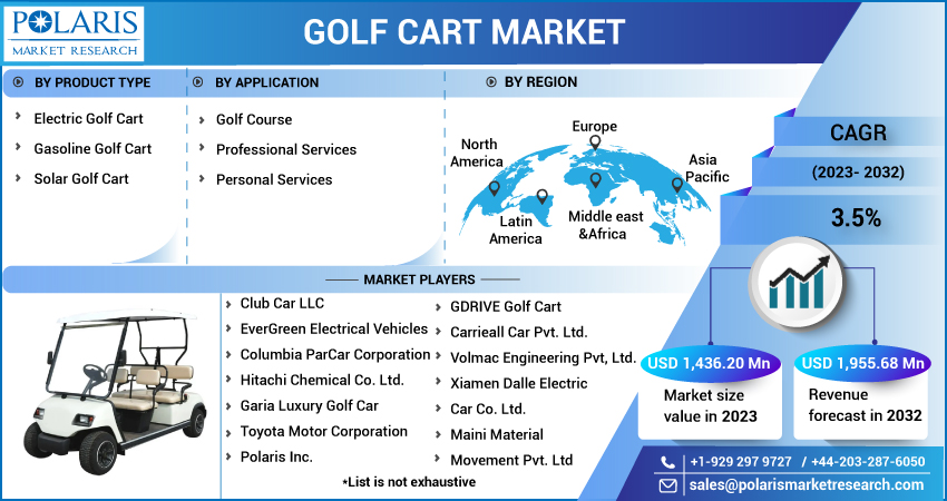 Golf Cart Market